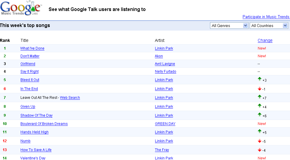 google music trends google music trends