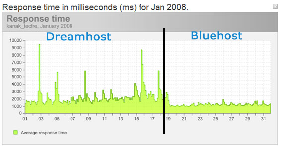 pingdom statistics