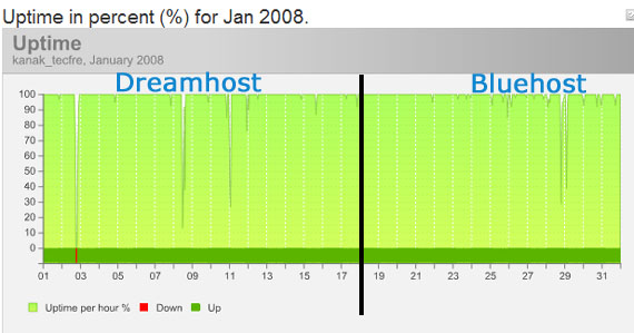 pingdom statistics