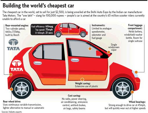 tata wonder specifications