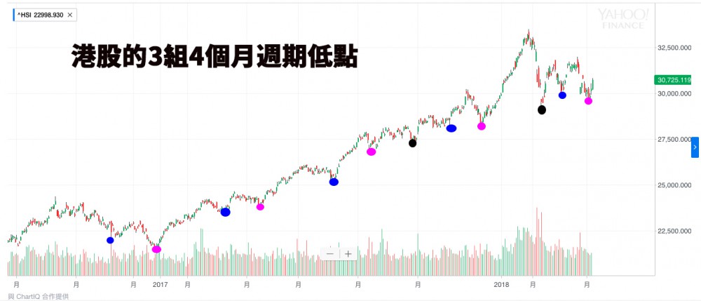 雅虎財經