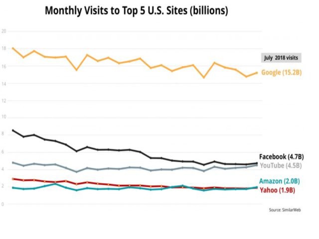 SimilarWeb