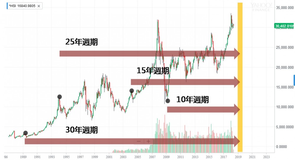 雅虎財經