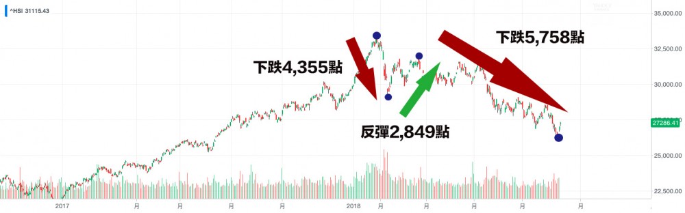 雅虎財經