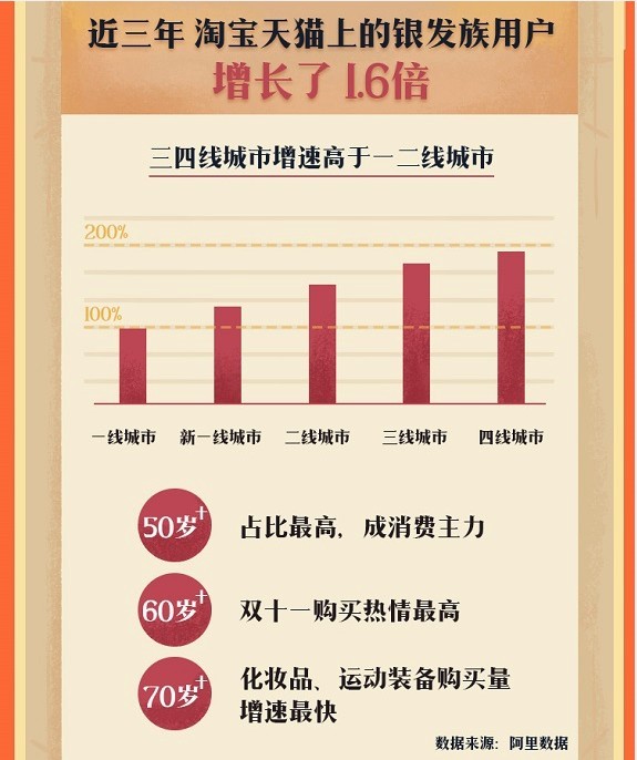 阿里數據