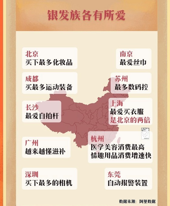 阿里數據