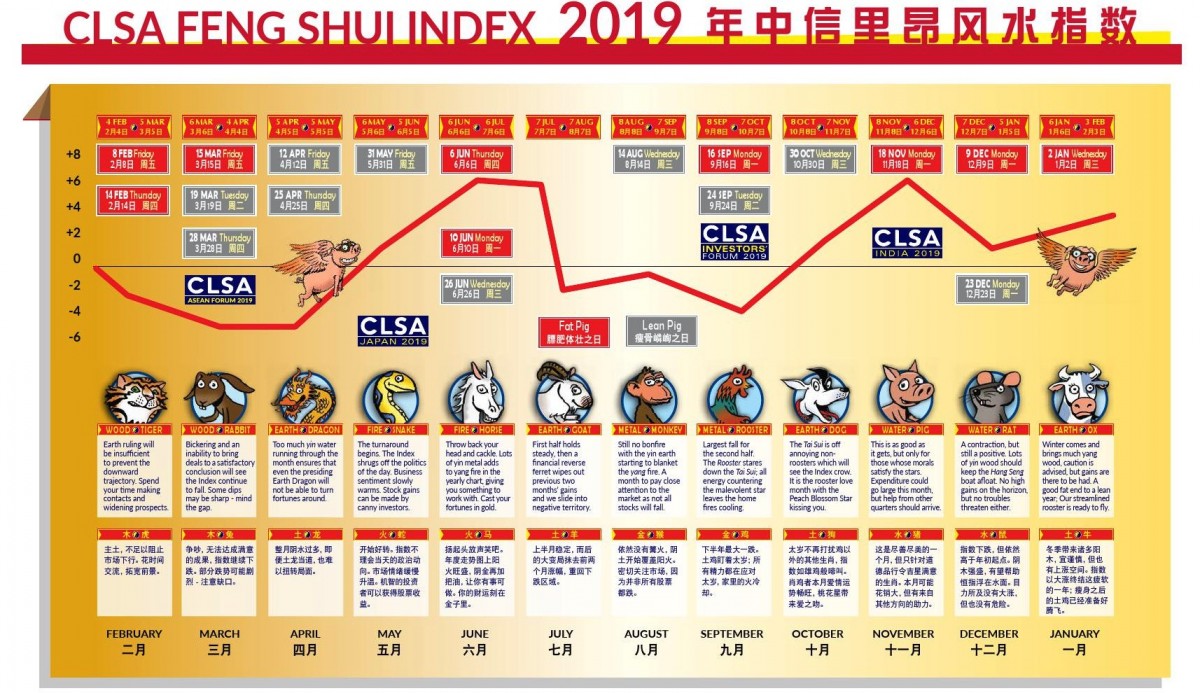 CLSA