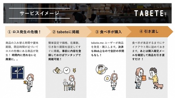 tabete