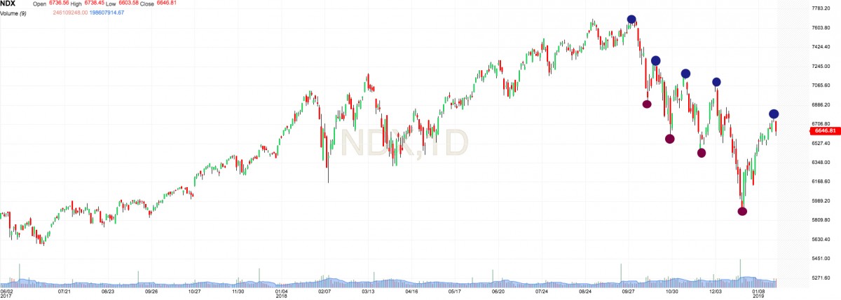 investing.com