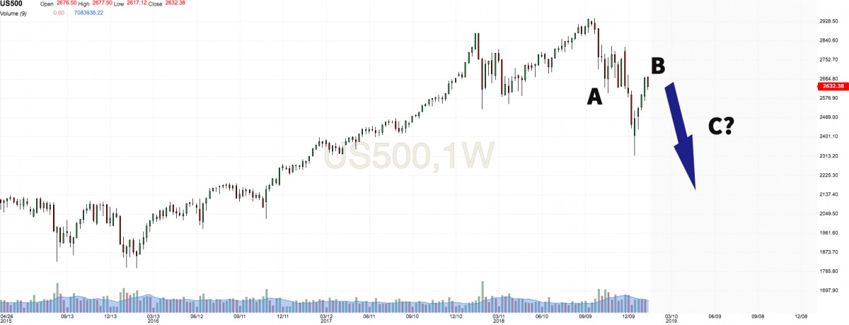 investing.com