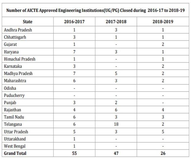 Engineering-College-Data