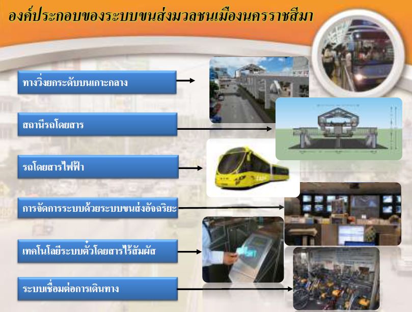 องค์ประกอบของ KRT