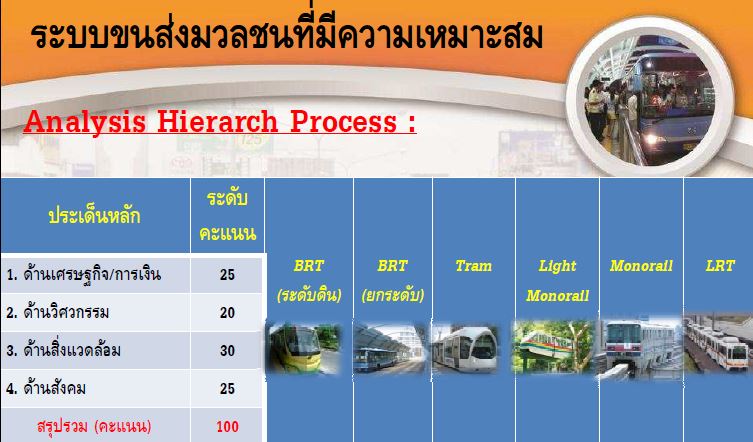 เปรียบเทียบการขนส่งรูปแบบต่างๆ ของ KRT