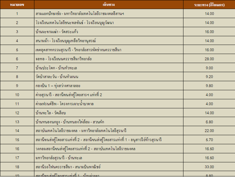 ตารางสายรถเมล์ รถสองแถว โคราช