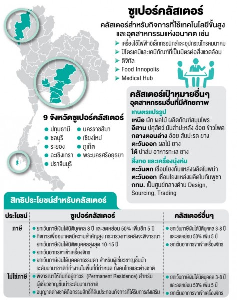 รายละเอียดซูเปอร์คลัสเตอร์ 9 จังหวัด (ภาพกรุงเทพธุรกิจ)