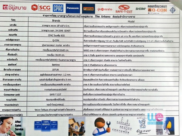 ตารางวัสดุมาตรฐานที่ใช้สร้างบ้าน