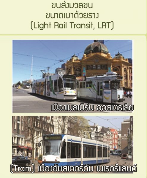 ตัวอย่าง LRT รถราง ในต่างประเทศ
