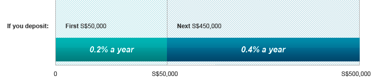Interest Rates Interest Rates