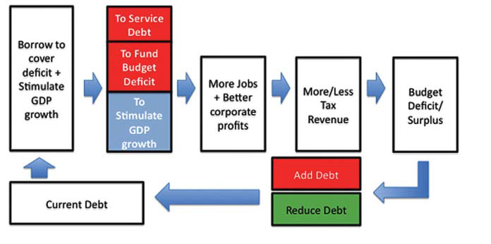 How do recession and property refinancing affect you? - EDGEPROP SINGAPORE