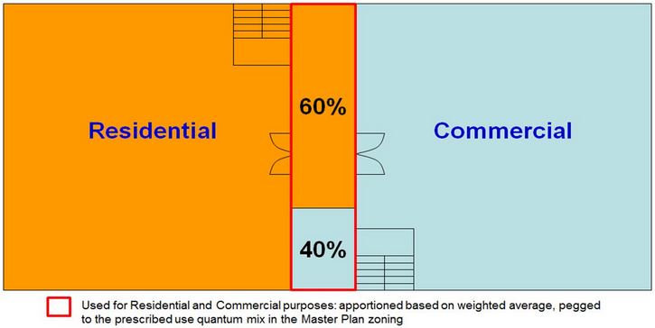URA Apportionment of common space when the floor has two or more uses