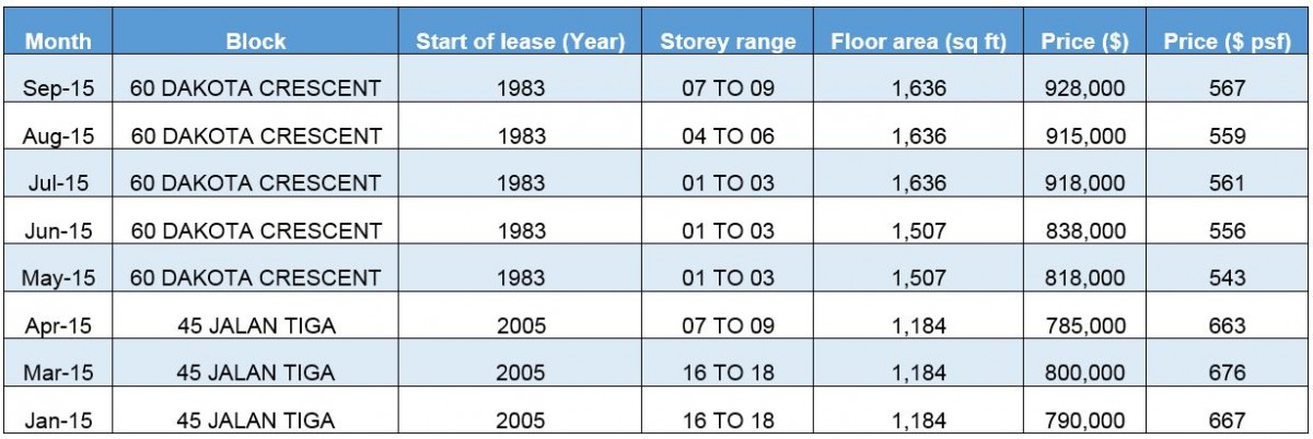 dakota crescent hdb transactions