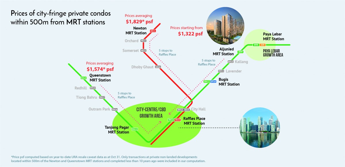 - EDGEPROP SINGAPORE