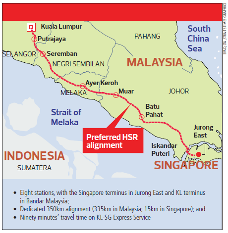 Image result for KL-Singapore high-speed rail project – China on board