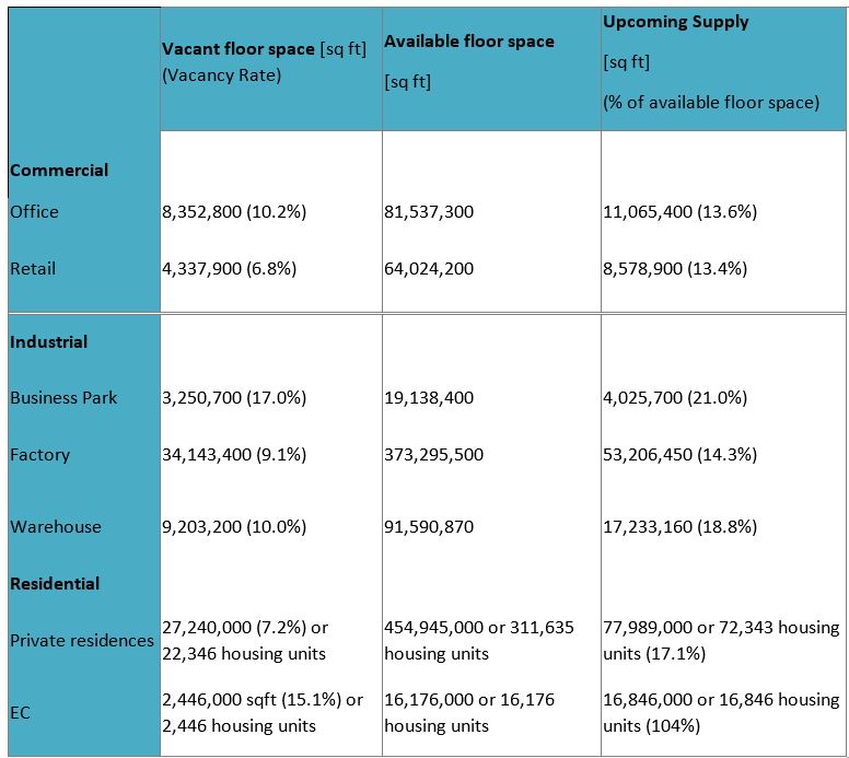 1Q2015 data on the Commercial, Industrial and Residential (including ECs) segments