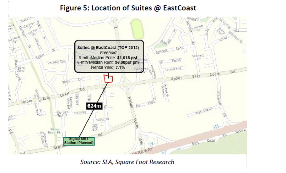 location of suites @ east coast