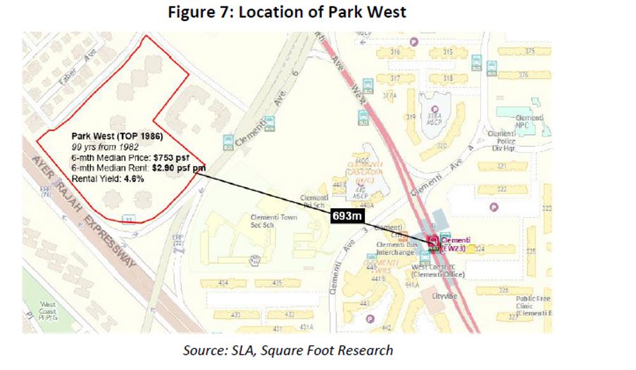 location of park west