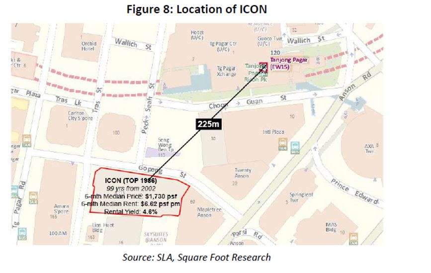 location of ICON
