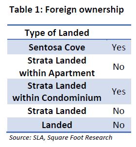 Singapore landed house foreign ownhership rules