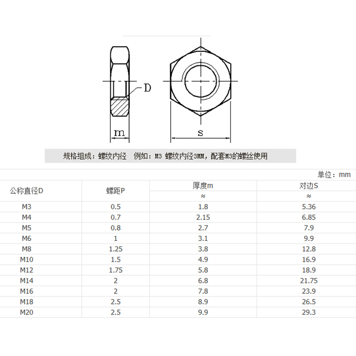 DINGGUANGHE-CUP Hex Nuts 10//50pcs M2.5 M3 M4 M5 M6 M8 M10 M12 M14 M16 Gasket A2-70 Thin Nut Jam Nut DIN439 GB6172 Stainless Steel Flat Hex Hexagon Machine Screw Nuts Inner Diameter : M16 5pcs
