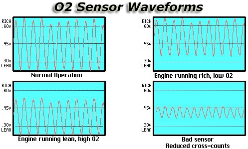 New Set(4) Upstream & Downstream Front & Rear Oxygen O2 Sensor For Ford ...