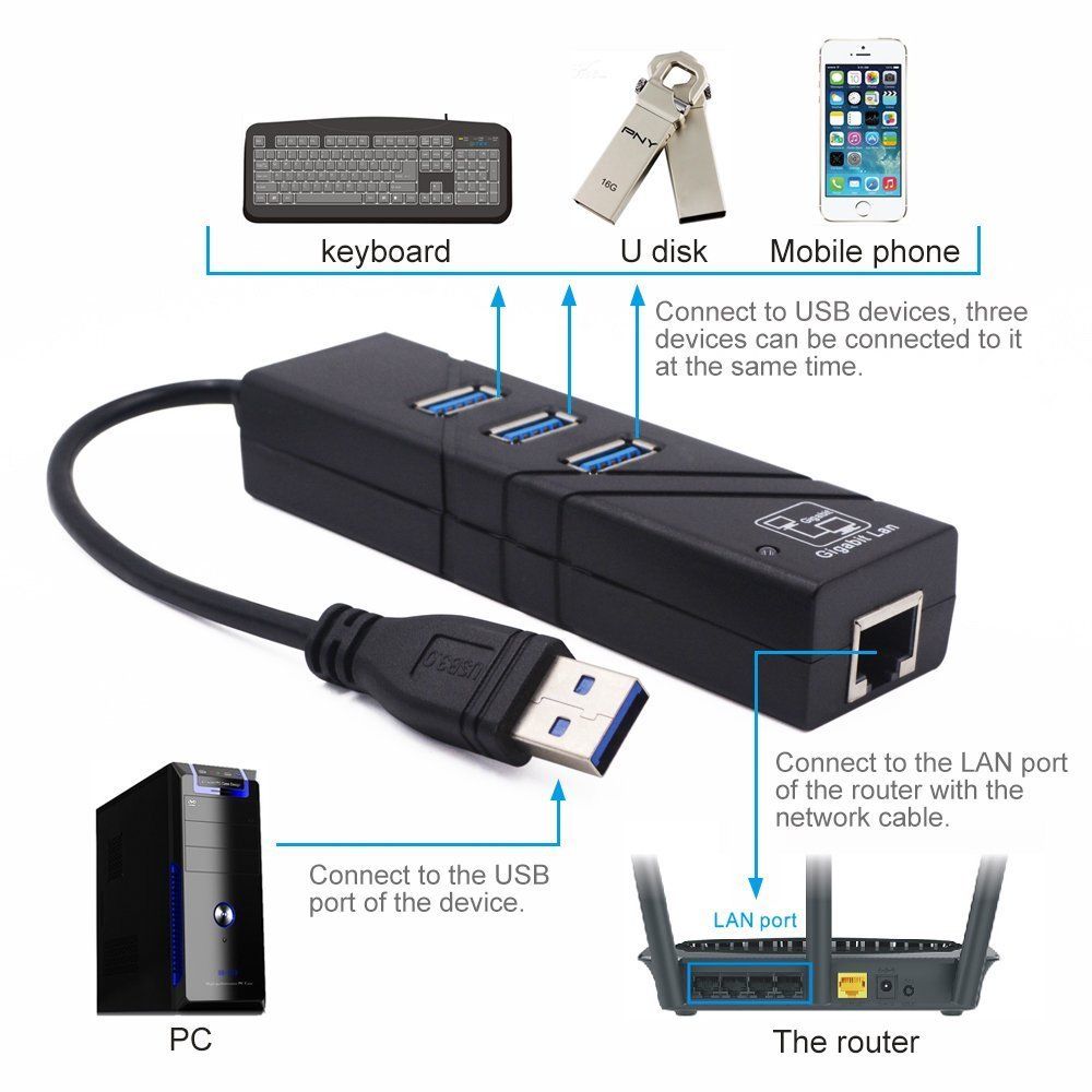 usb to ethernet mac