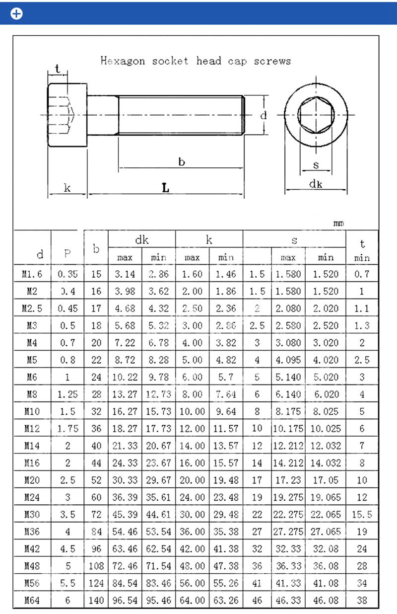 M10 Grade 8.8 Carbon Steel Metric Lefthand Hex Socket Head Cap Screw