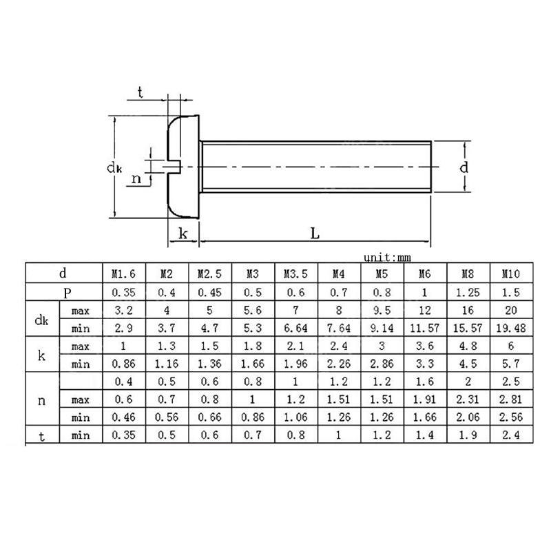 50pcs M2.5 304 Stainless Steel Slotted Cheese Pan Head Machine Screws