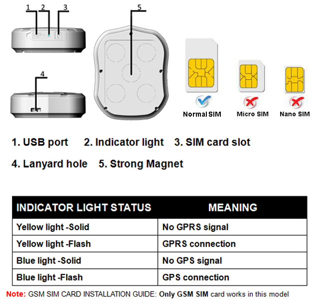 X Gps Tracker X Usb Cable X Storage Bag X Screw Driver For Sim Card Installation X User Manual X Gps Tracker X Usb Cable X Storage Bag X Screw Driver For Sim Card Installation X User Manual