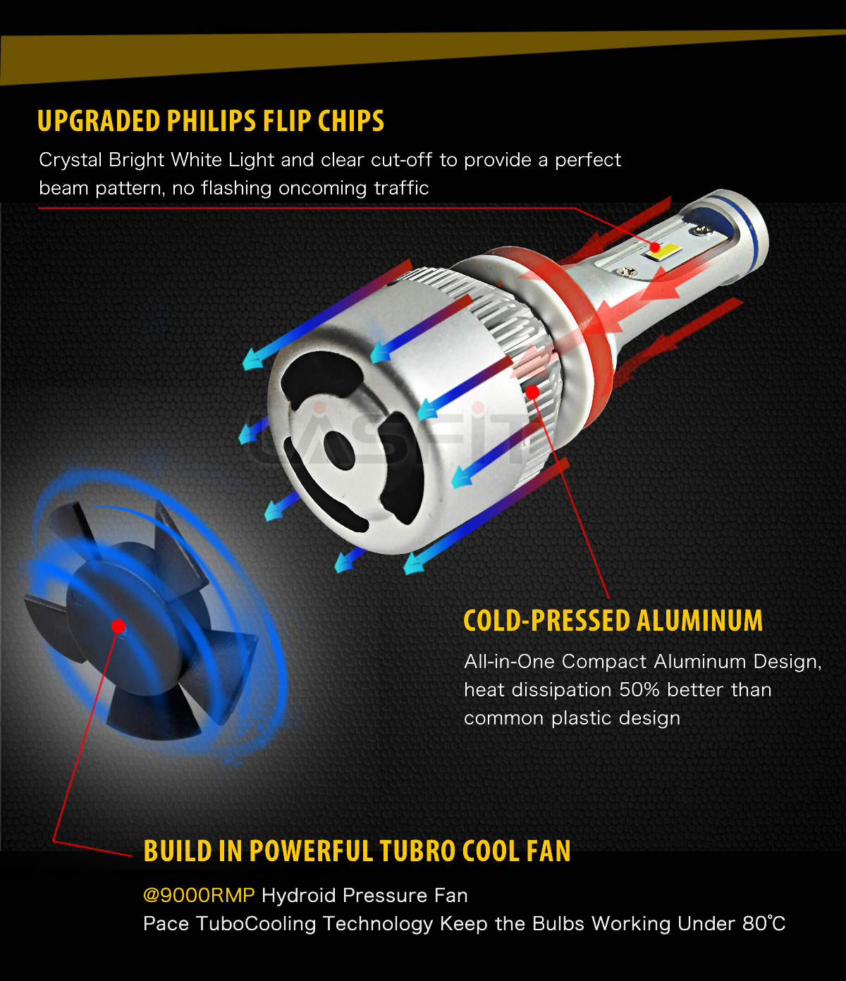 Lasfit Led Headlight Bulb Low Beam For 2017 Toyota Corolla