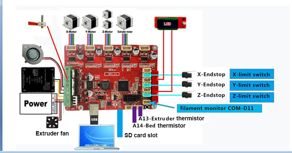 HICTOP 3D Printer Control Board MKS Base V1.3 RepRap Arduino-compatible - Picture 6 of 6