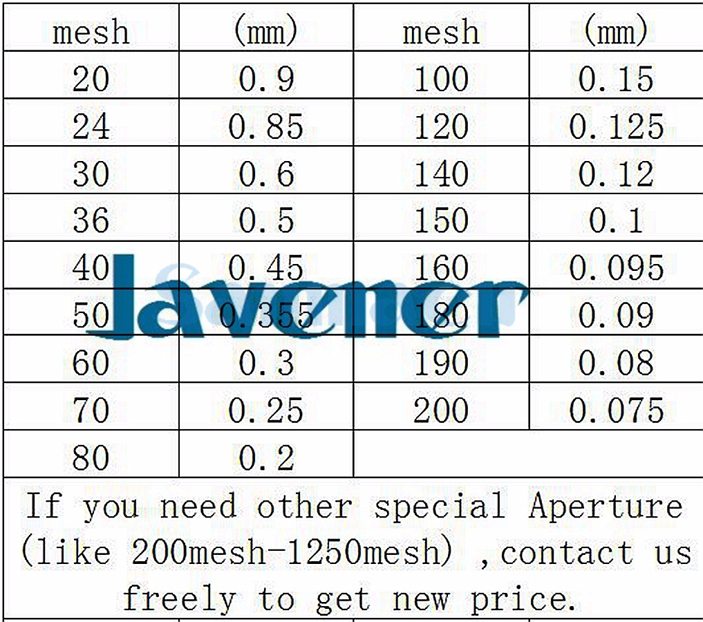 Dia 55mm (100400 mesh) Stainless Steel Cell Strainer Standard Test