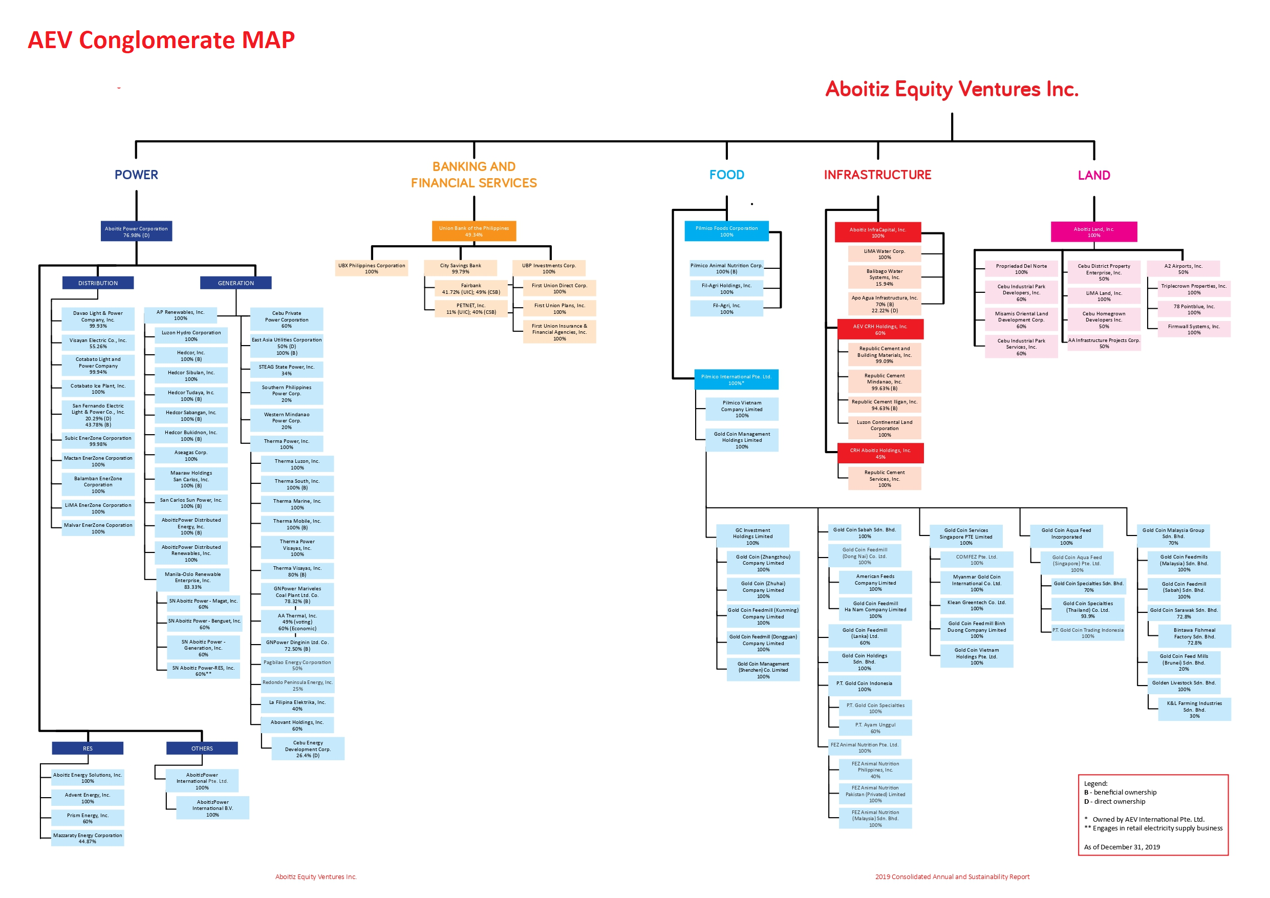 aboitiz-conglomerate-map