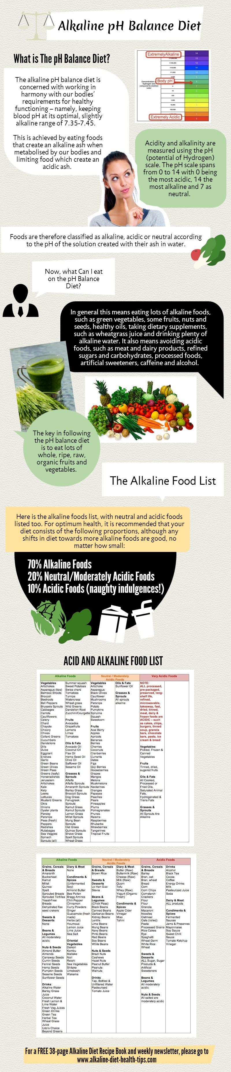 [infographic] The Alkaline Ph Balance Diet And Alkaline Foods List Alkaline Diet Vitality