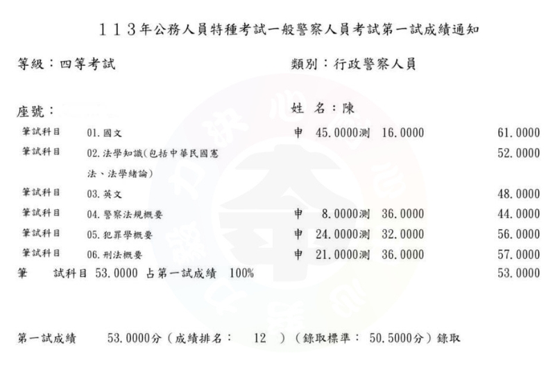 news-details