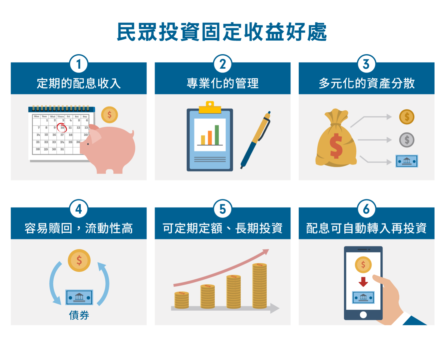 債券學堂 | 富達台灣
