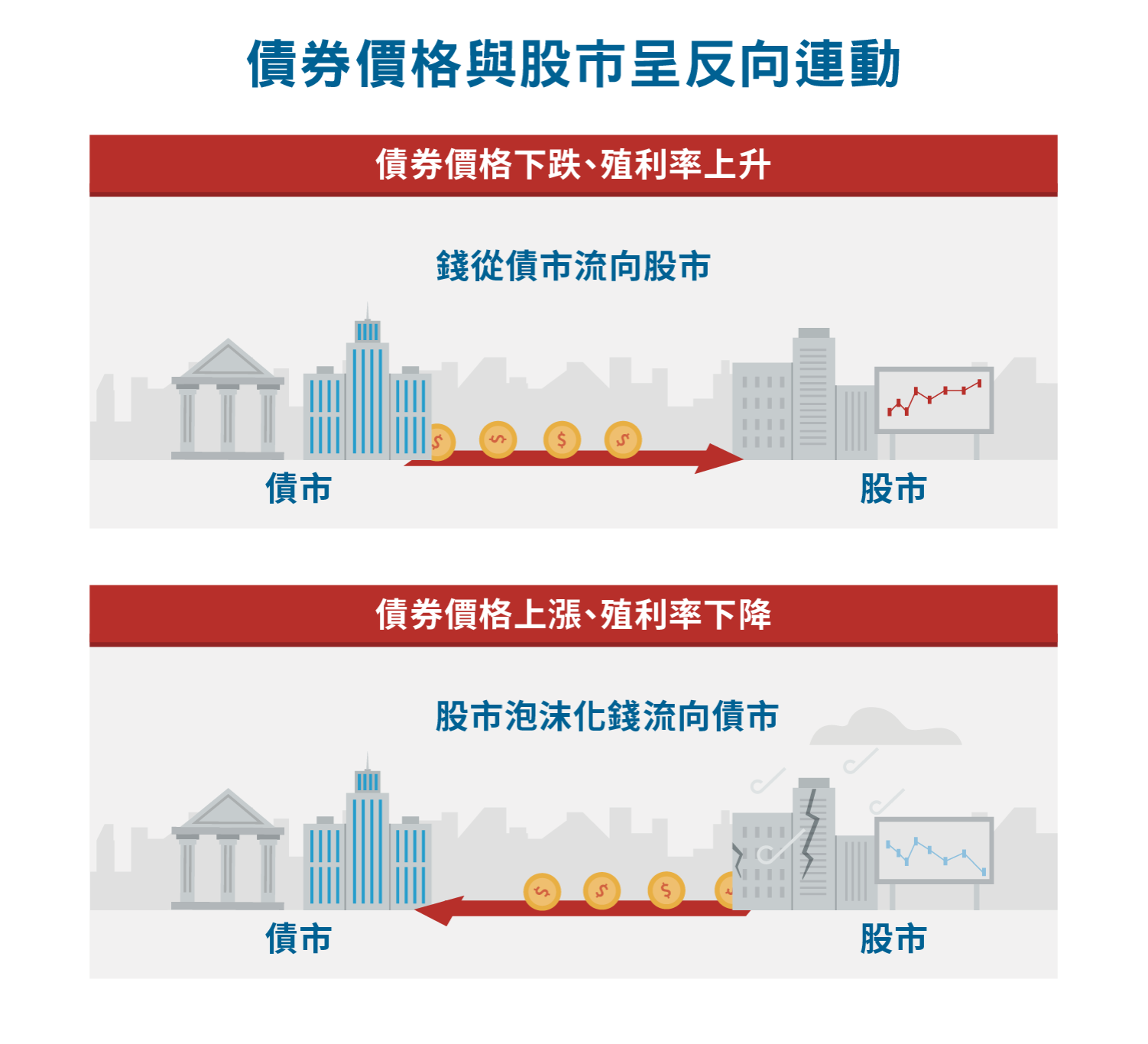 債券學堂 | 富達台灣