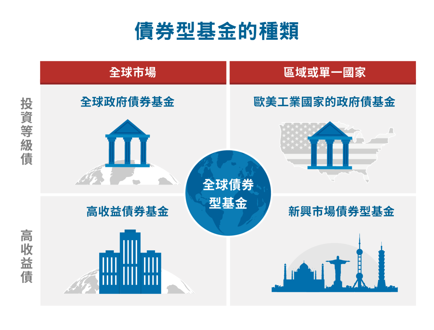債券學堂 | 富達台灣