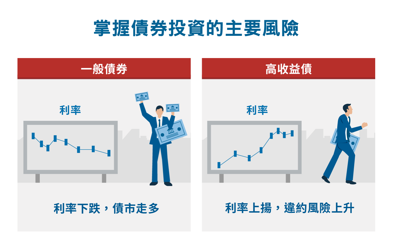 債券學堂 | 富達台灣
