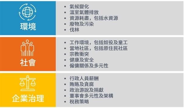甚麼是ESG投資？了解環境、社會和企業治理因素 | 富達台灣
