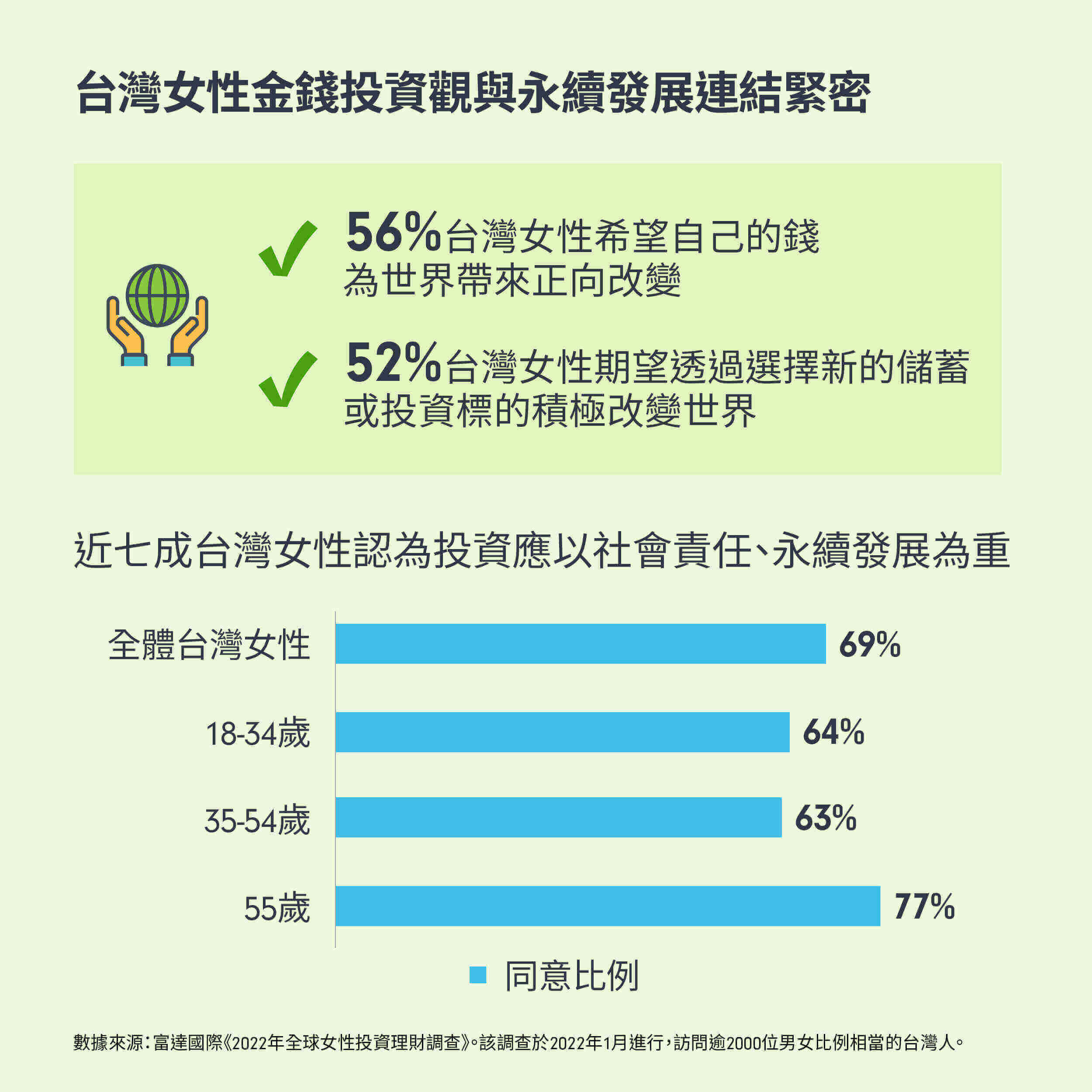 經濟 獨立新女性 富達台灣